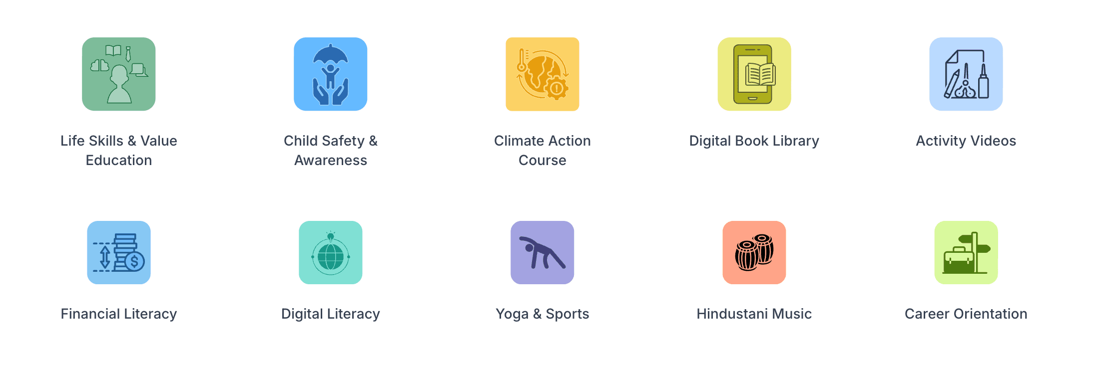 Digital content categories: Life Skills & Value Education, Child Safety & Awareness, Climate Action Course, Digital Book Library, Activity Videos, Financial Literacy, Digital Literacy, Yoga & Sports, Hindustani Music and Career Orientation