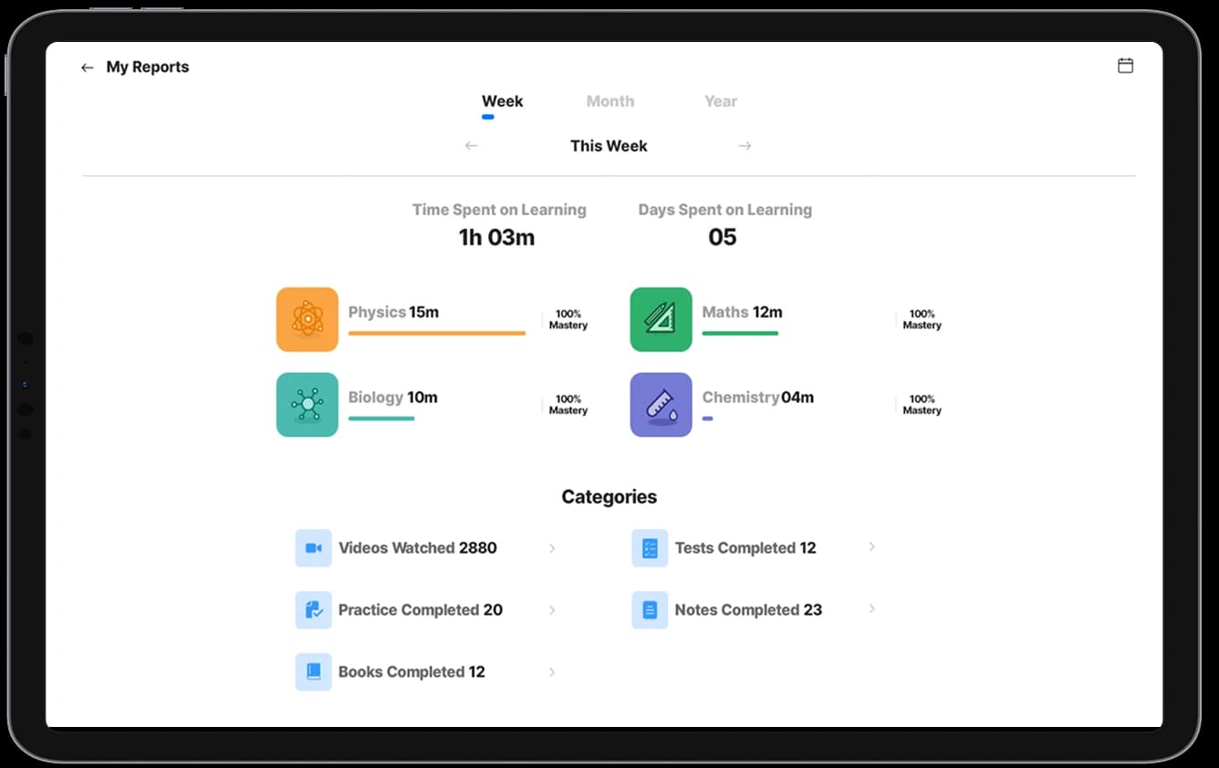 Usage reporting and monitoring on a tablet