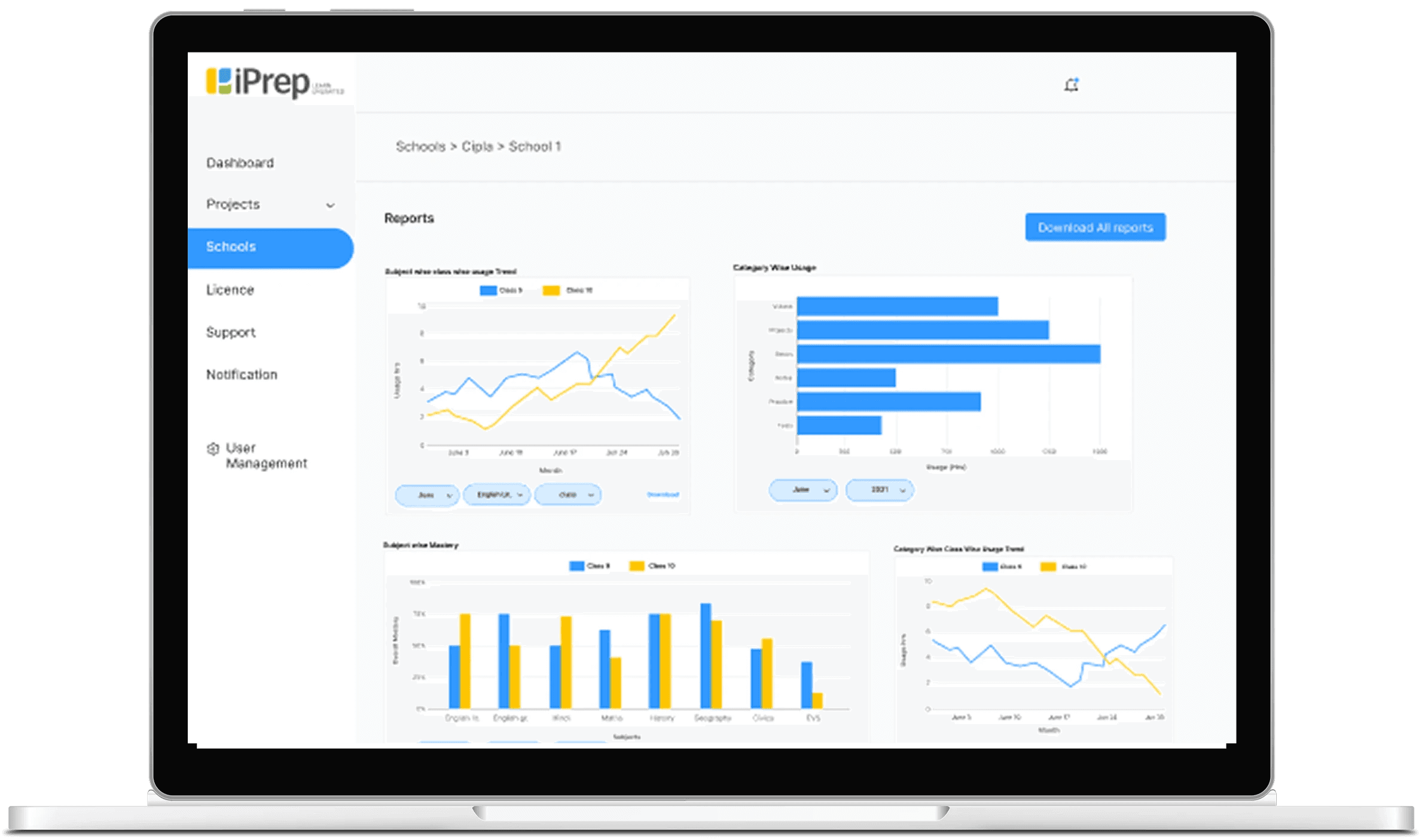 Reporting and monitoring dashboard showing usage analytics