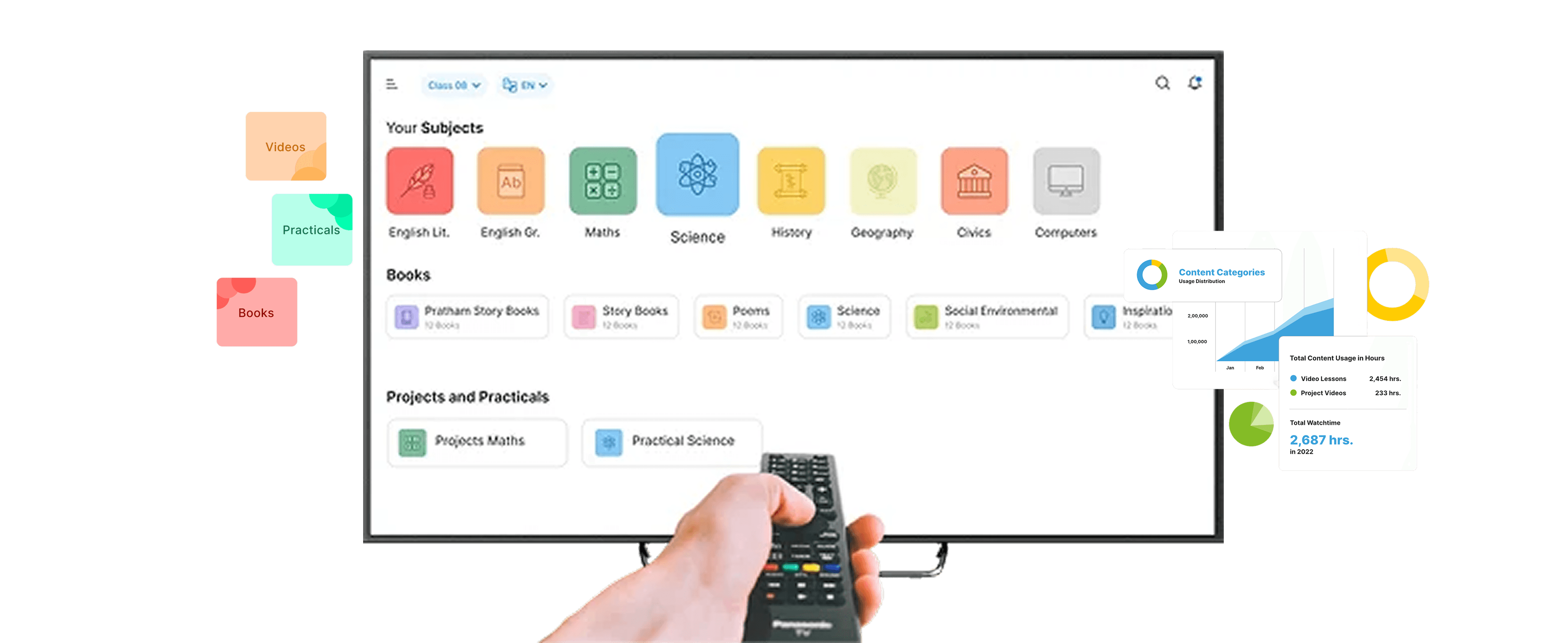 iPrep Digital Library for Government Schools — smart classroom