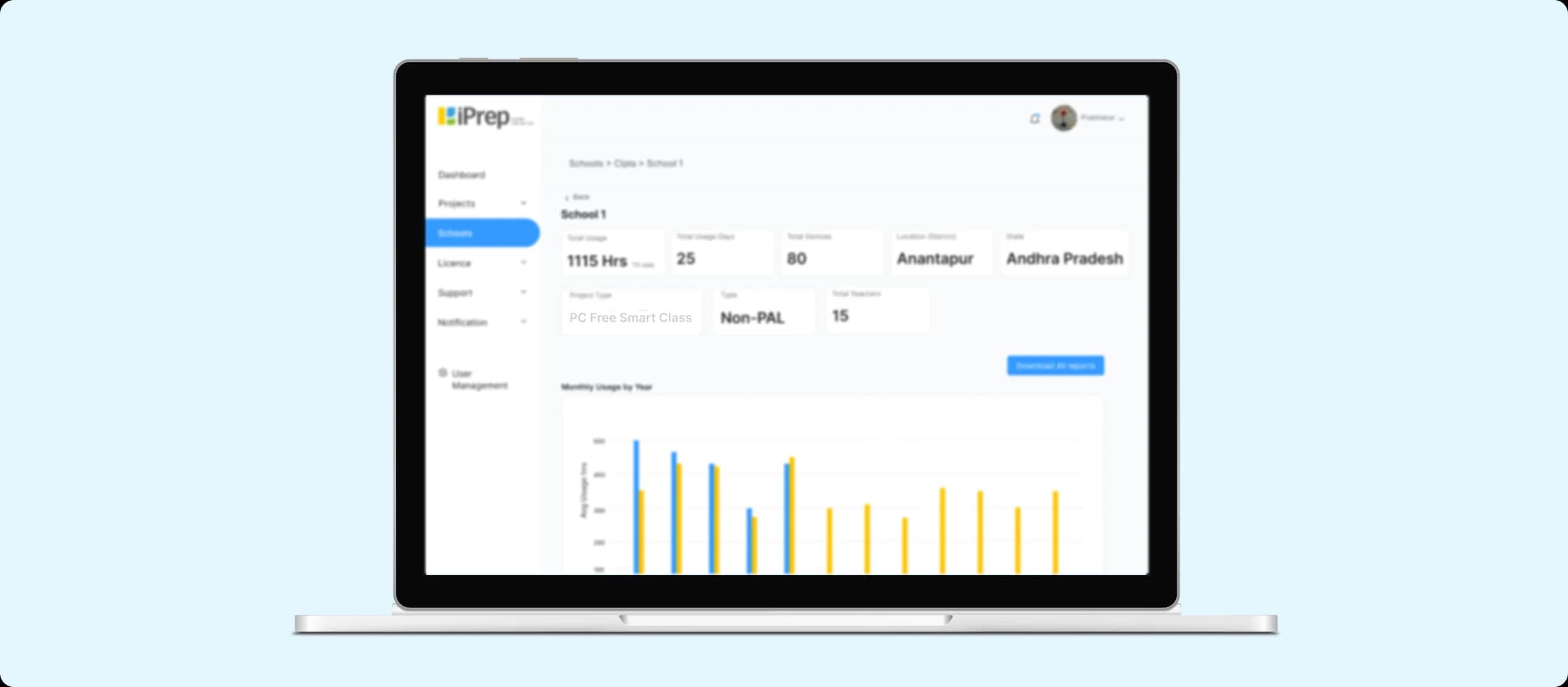 Project-level reporting dashboard displaying learning improvement metrics for monitoring the impact of digital education projects across schools